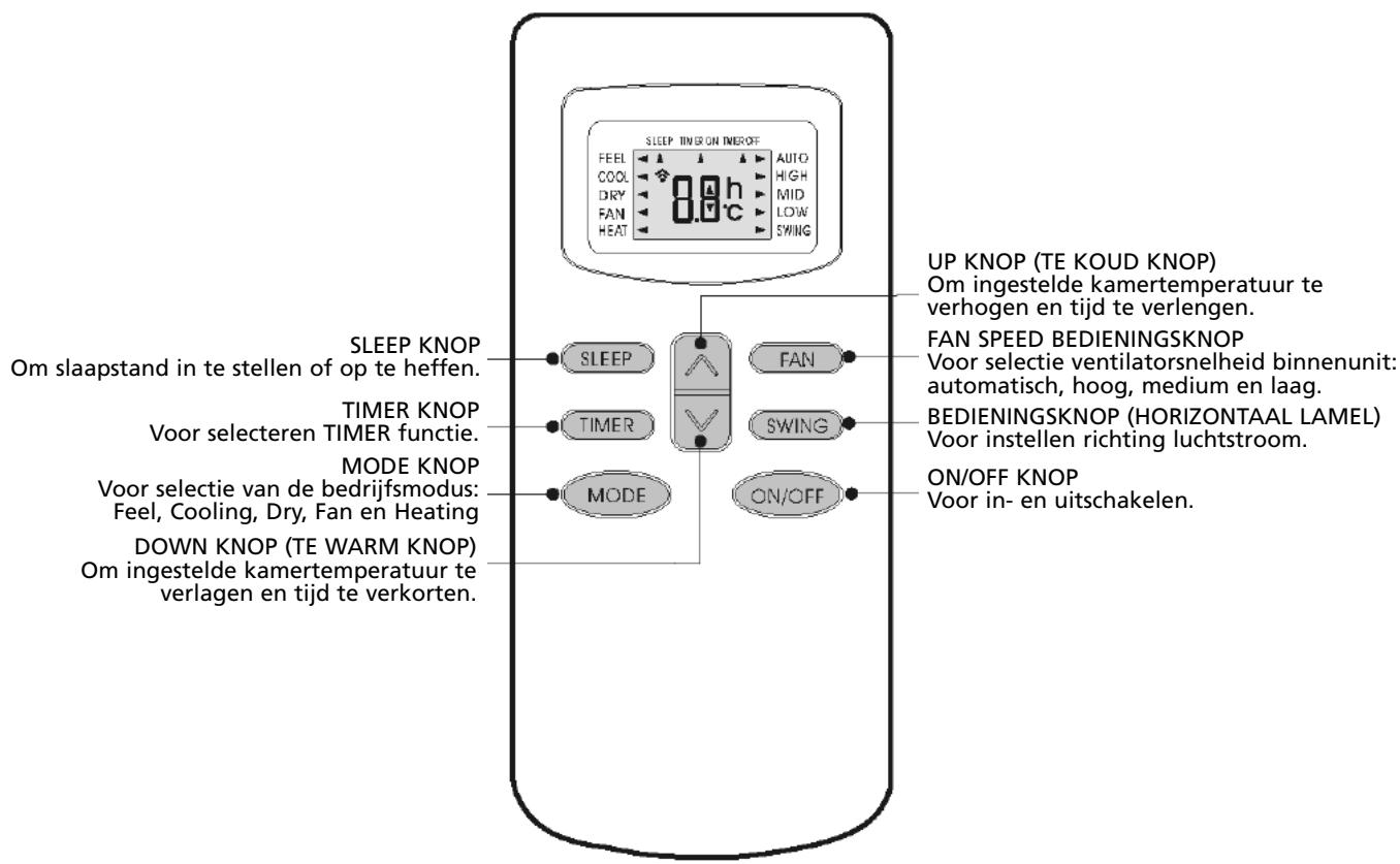 ZIBRO S125 - Afstandsbediening - 1