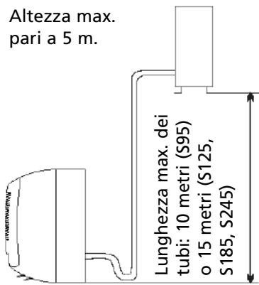 ZIBRO S125 - Colloczione dell'unità esterna - 3