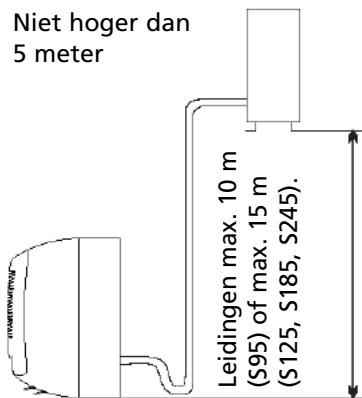 ZIBRO S125 - Locatie voor installmentie van buitenunit - 3