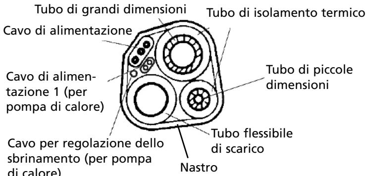 ZIBRO S125 - Isolamento termico tubi - 1
