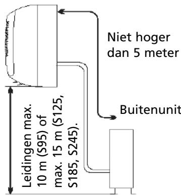 ZIBRO S125 - Locatie voor installmentie van buitenunit - 2