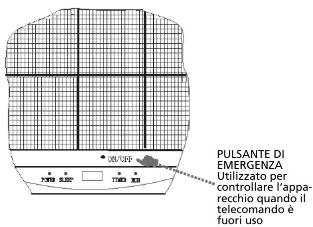 ZIBRO S125 - Operazioni e relativeindicazioni sul display - 3