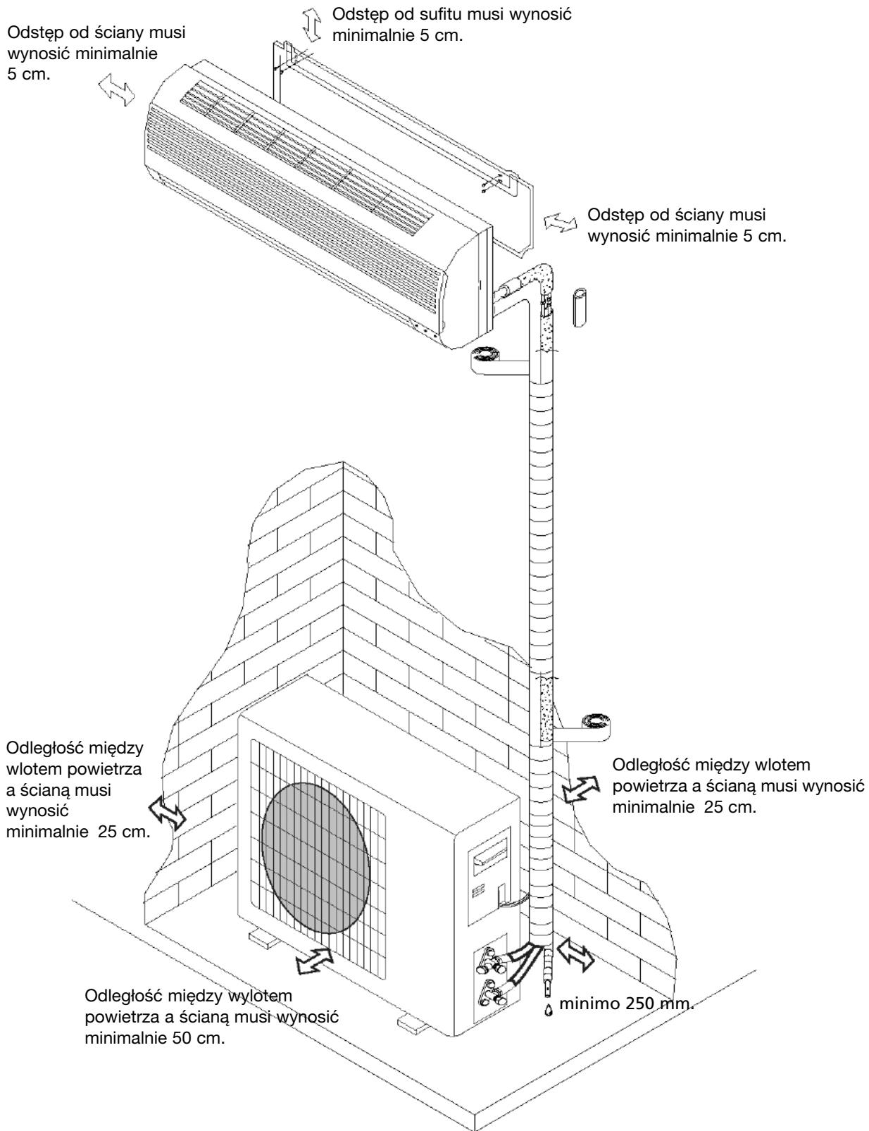 ZIBRO S125 - Schemat instalacji. - 1