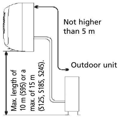 ZIBRO S125 - Location for the installation of the outdoor unit - 2