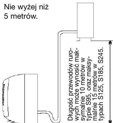 ZIBRO S125 - Miejsce zainstalowania zewnetrznego segmentu klimatyzatora - 3