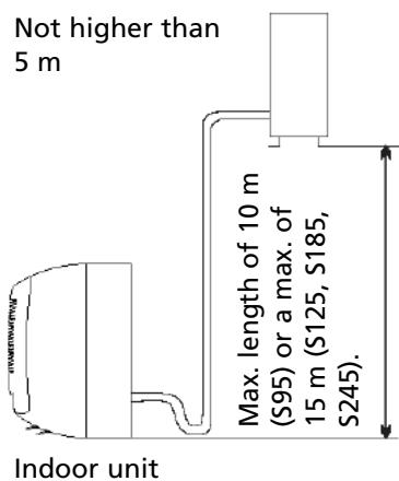 ZIBRO S125 - Location for the installation of the outdoor unit - 3