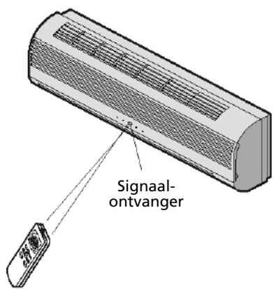ZIBRO S125 - Opslag van de afstandsbediening en tips voor gebruik - 2