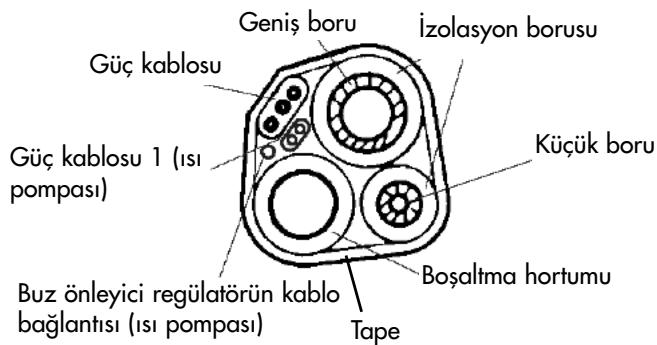 ZIBRO S125 - Borizolasyonu: - 1
