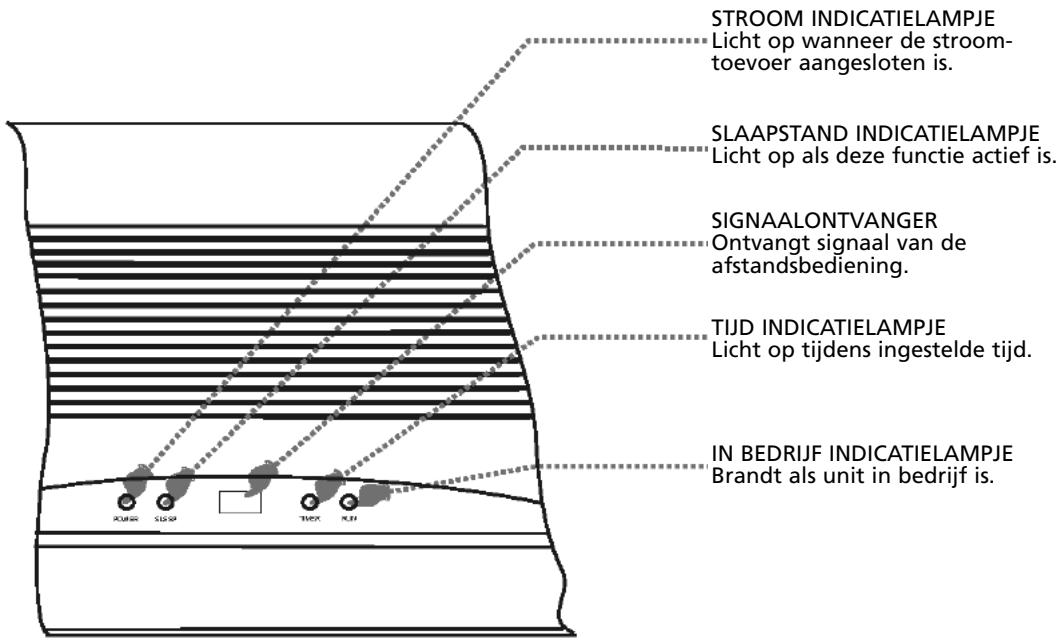 ZIBRO S125 - Bediening en display - 1