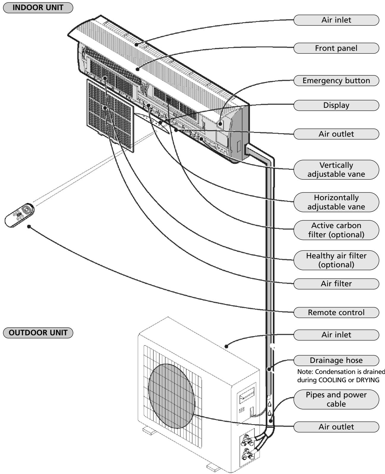 ZIBRO S125 - CONTENTS - 2