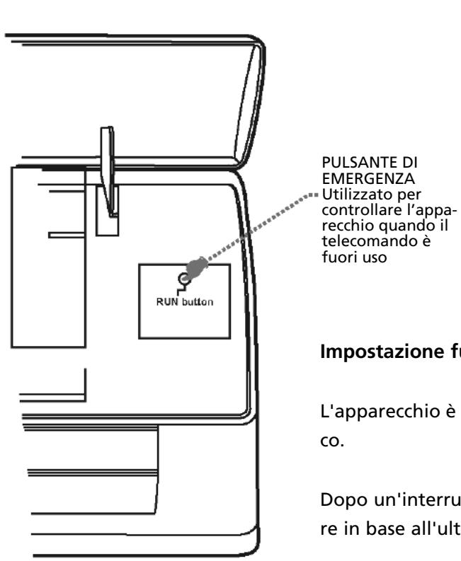 ZIBRO S125 - Operazioni e relativeindicazioni sul display - 2
