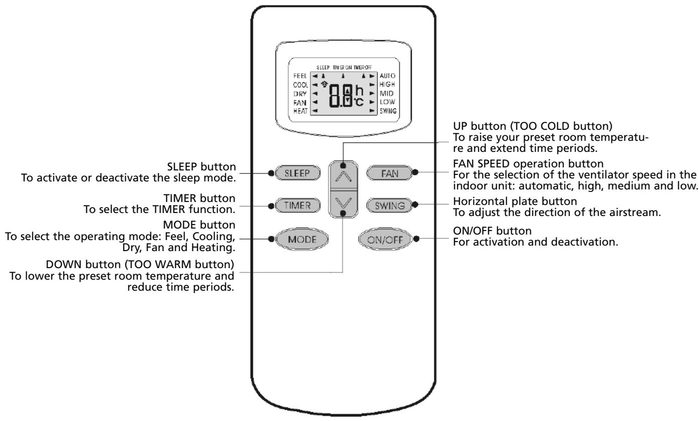 ZIBRO S125 - Remote control - 1
