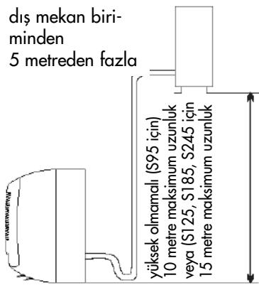 ZIBRO S125 - Cikis biriminin montaji iciy - 3