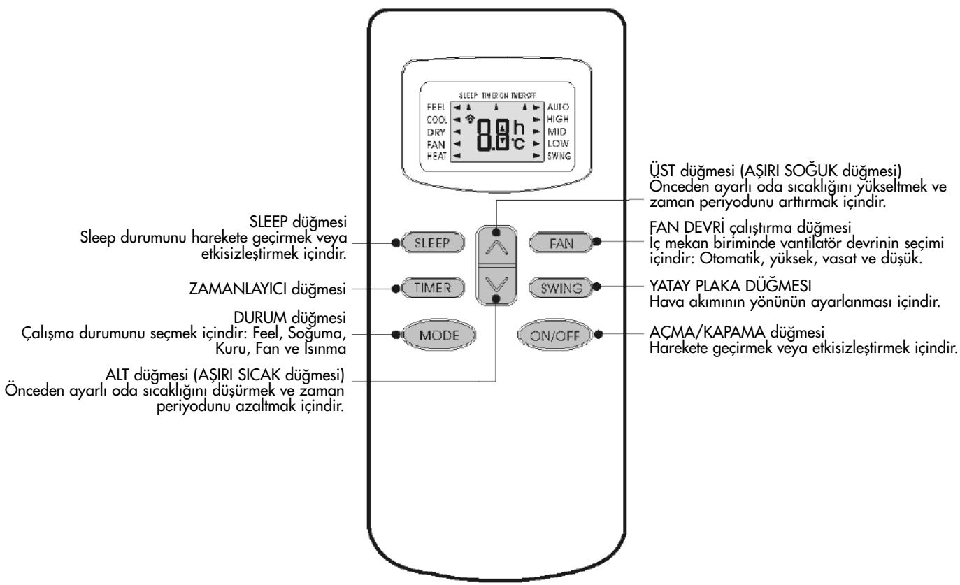 ZIBRO S125 - Uzaktan kontrl - 1