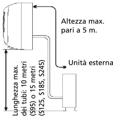 ZIBRO S125 - Colloczione dell'unità esterna - 2