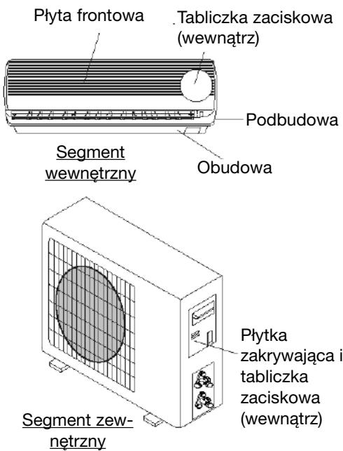 ZIBRO S125 - Podłaczenia kabla - 1