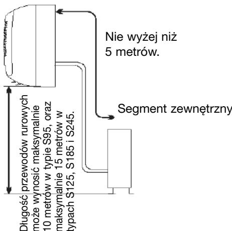 ZIBRO S125 - Miejsce zainstalowania zewnetrznego segmentu klimatyzatora - 2