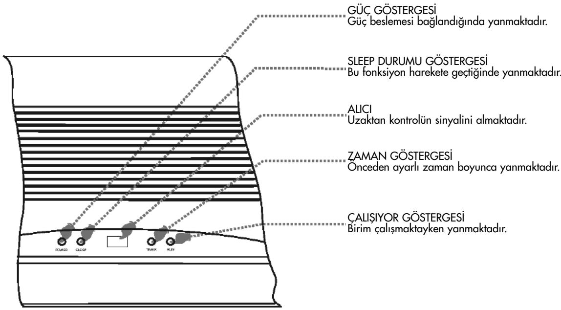 ZIBRO S125 - CaliSma ve goSterge - 1