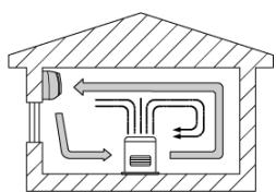 ZIBRO S1731 - Circulation operation - 1