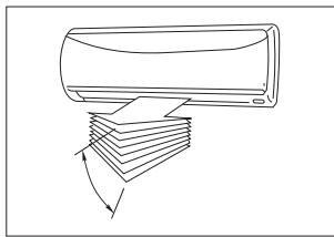 ZIBRO SC1226 - To set the horizontal air flow direction - 1