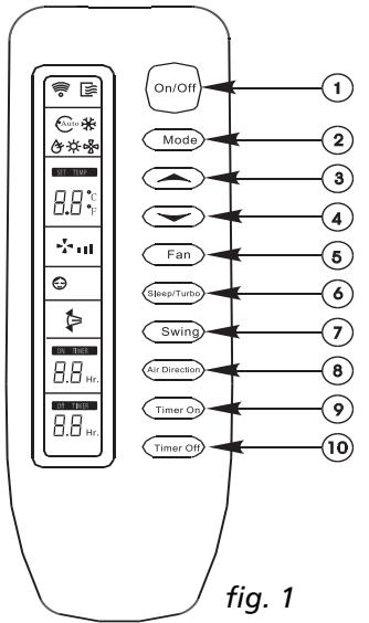 ZIBRO SC1235 - Introduction of Function Buttons on the Remote Controller - 1