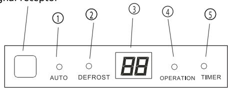 ZIBRO SC1235 - FUNCTION INDICATORS ON INDOOR UNIT DISPLAY PANEL - 1