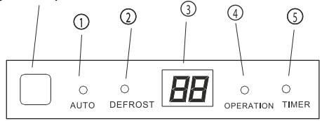 ZIBRO SC1246 - FUNCTION INDICATORS ON INDOOR UNIT DISPLAY PANEL - 1