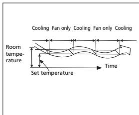 ZIBRO SC1246 - HOW THE AIR CONDITIONER WORKS - 3