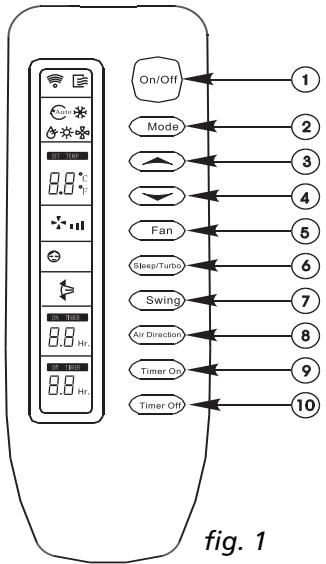 ZIBRO SC1246 - Introduction of Function Buttons on the Remote Controller - 1