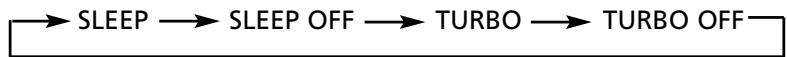 ZIBRO SM13 2635 - Introduction of Function Buttons on the Remote Controller - 3