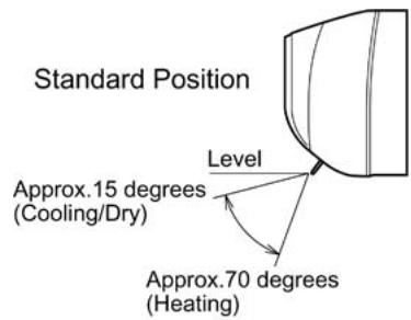 ZIBRO SP1753 - Horizontal adjustment (all models) - 4