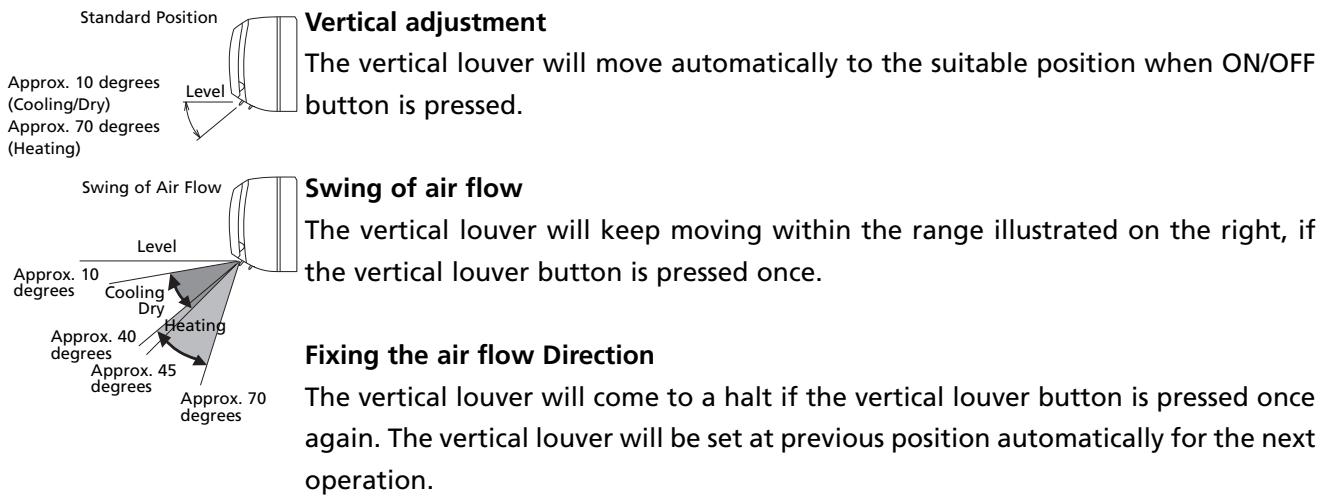 ZIBRO SP2035 - Air flow adjustment - 1