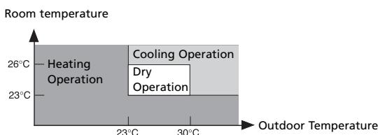 ZIBRO SP2035 - Automatic operation - 1