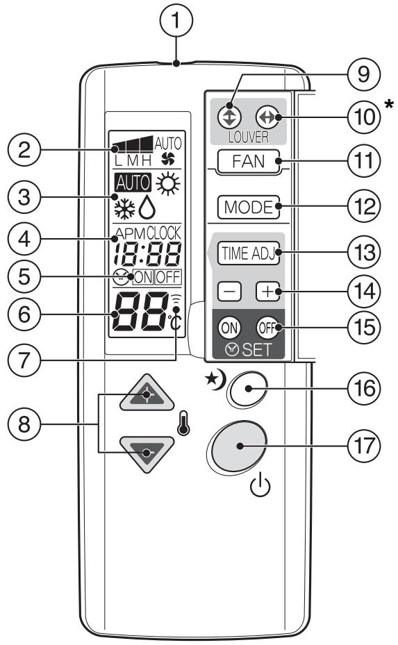 ZIBRO SP2035 - Remote Control - 1