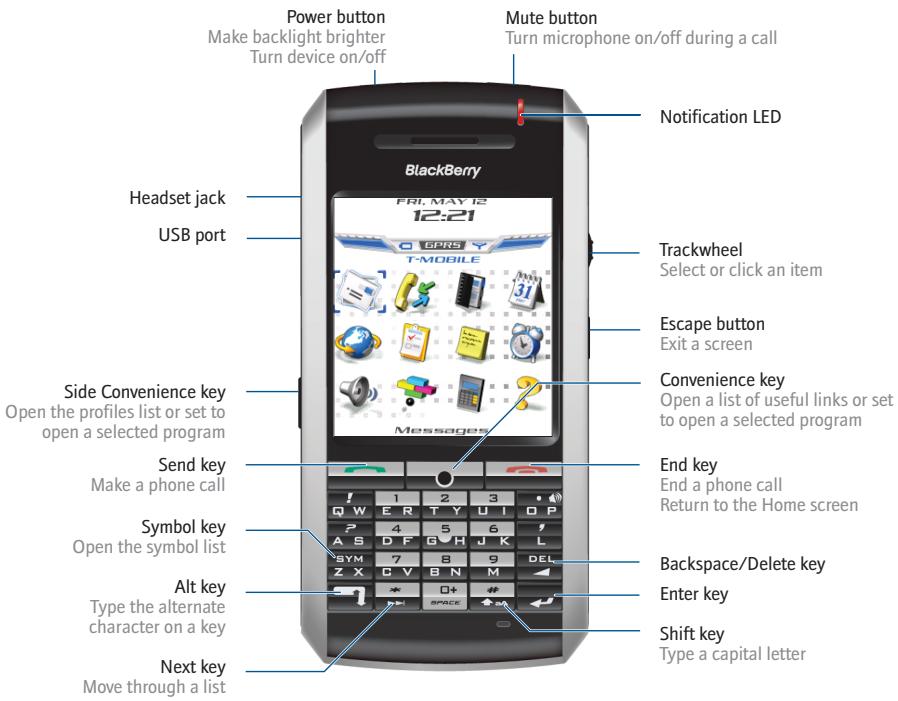 BLACKBERRY 7130G - Getting Started Guide - 1