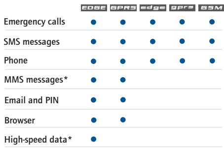BLACKBERRY 8700R - Wireless network coverage - 5