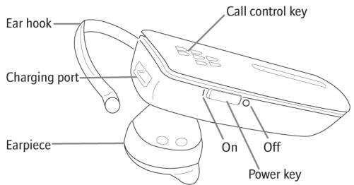 BLACKBERRY HS-500 - Components - 1