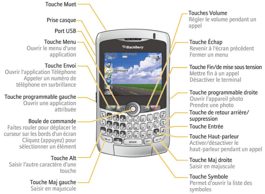 BLACKBERRY 8300 - Liste de contrôle de l'installation - 1