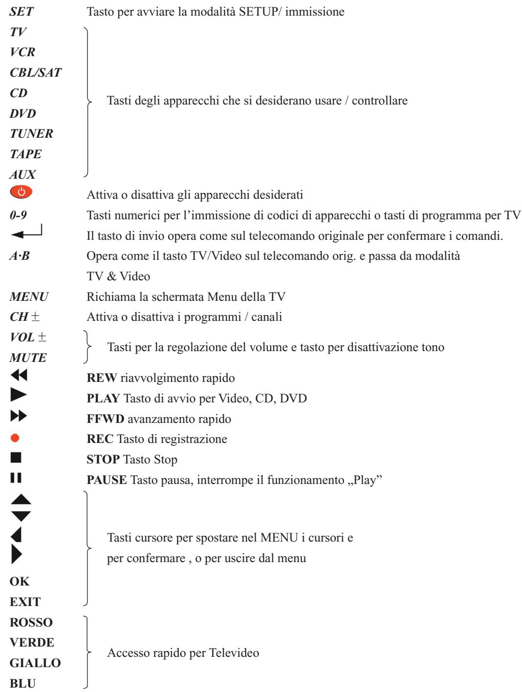 SUPPORTPLUS SP-URC-81-L - Lista dei codici marche degli apparecchi - 1