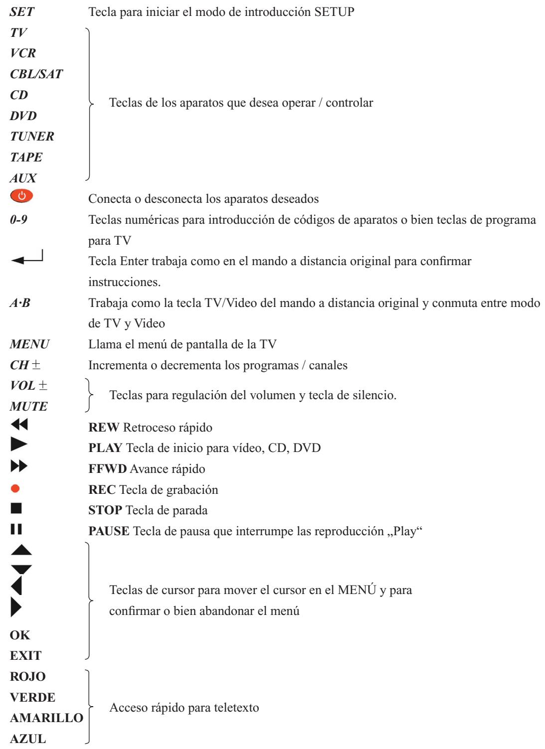 SUPPORTPLUS SP-URC-81-L - Lista de@códigos de marcas de aparatos - 2