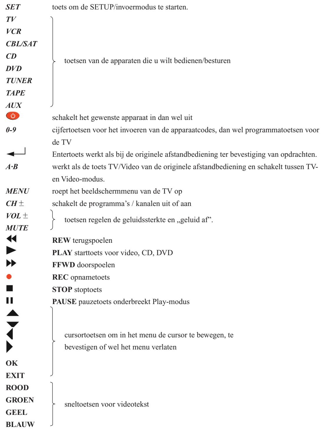 SUPPORTPLUS SP-URC-81-L - Code lijst per merk : - 1