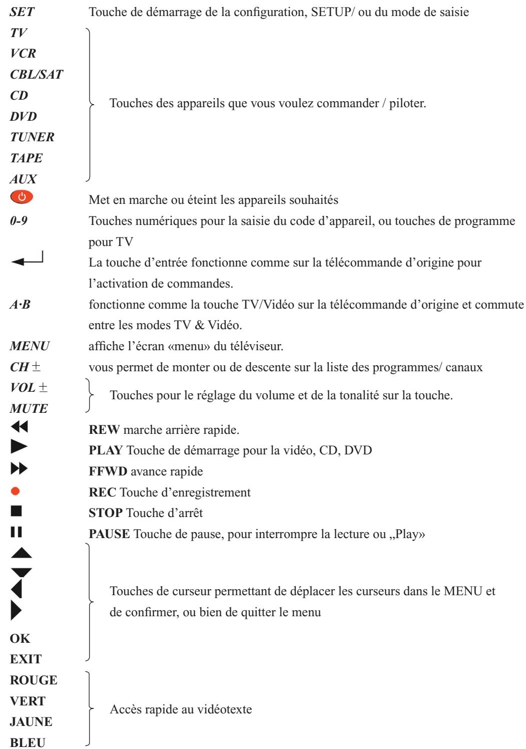 SUPPORTPLUS SP-URC-81-L - SAV et garantie : - 1