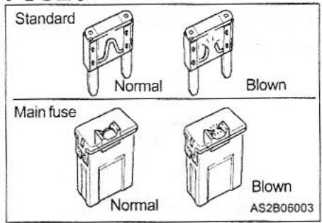KIA MAGENTIS - ELECTRICAL CIRCUIT PROTECTION FUSES - 1