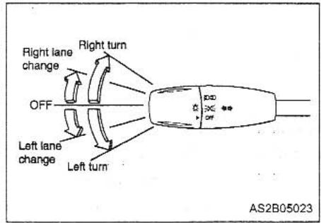KIA MAGENTIS - TURN SIGNALS - 1