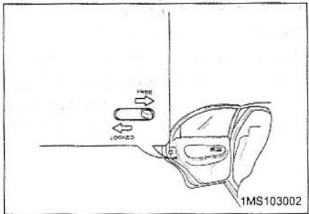 KIA MAGENTIS - REAR DOOR CHILD SAFETY LOCK - 1