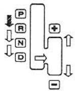 KIA MAGENTIS - AUTOMATIC TRANSAXLE OPERATION - 2