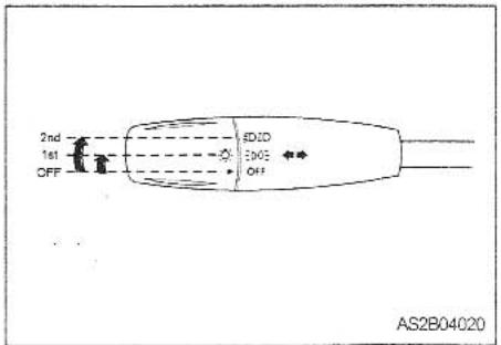 KIA MAGENTIS - LIGHTING CONTROL - 1