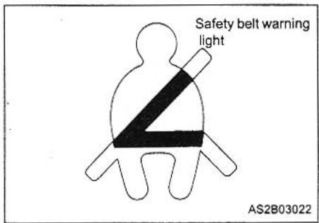 KIA MAGENTIS - SAFETY BELT WARNING LIGHT AND CHIME - 1