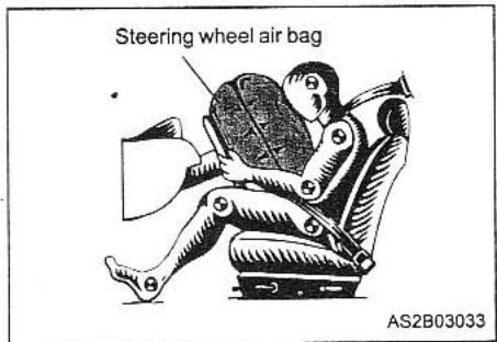 KIA MAGENTIS - HOW THE AIR BAG SYSTEM WORKS - 1