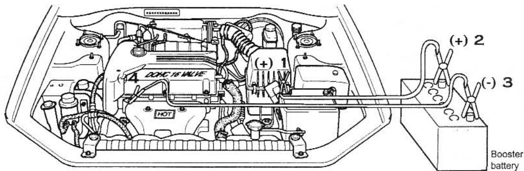 KIA MAGENTIS - Connecting Jumper cables - 1